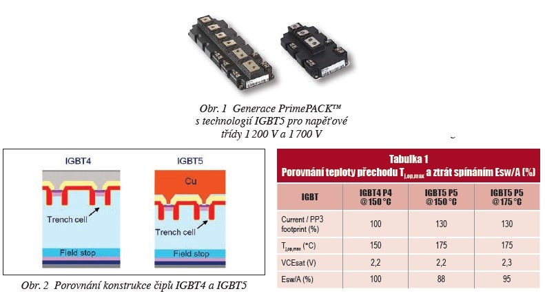 Obr. 1, 2, Tabulka 1